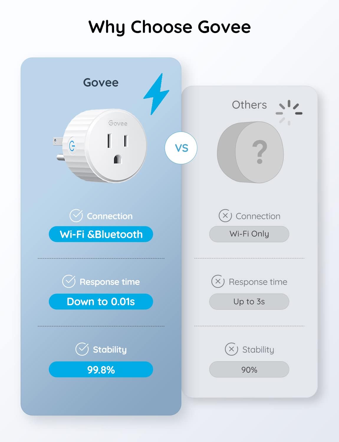 Govee Smart Plug 2-Pack