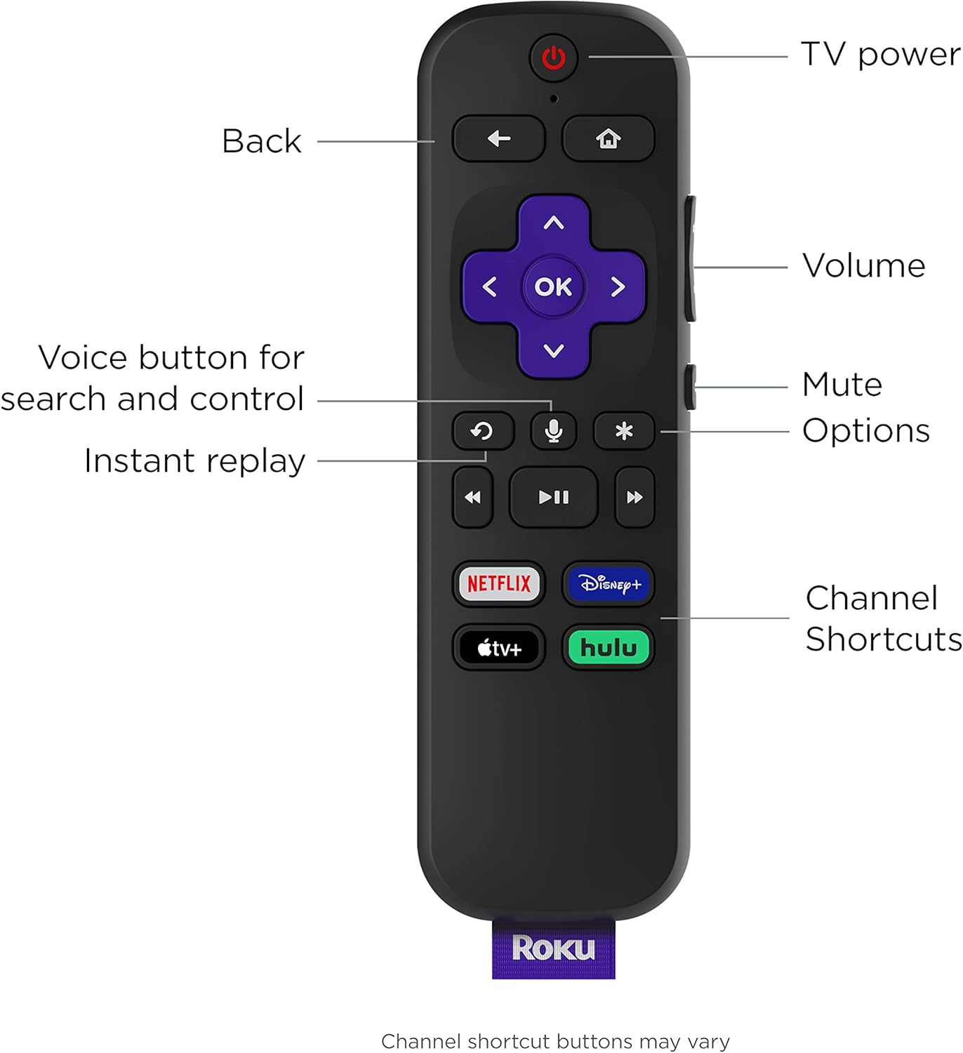Roku TV Stick+ HD 4K HDR