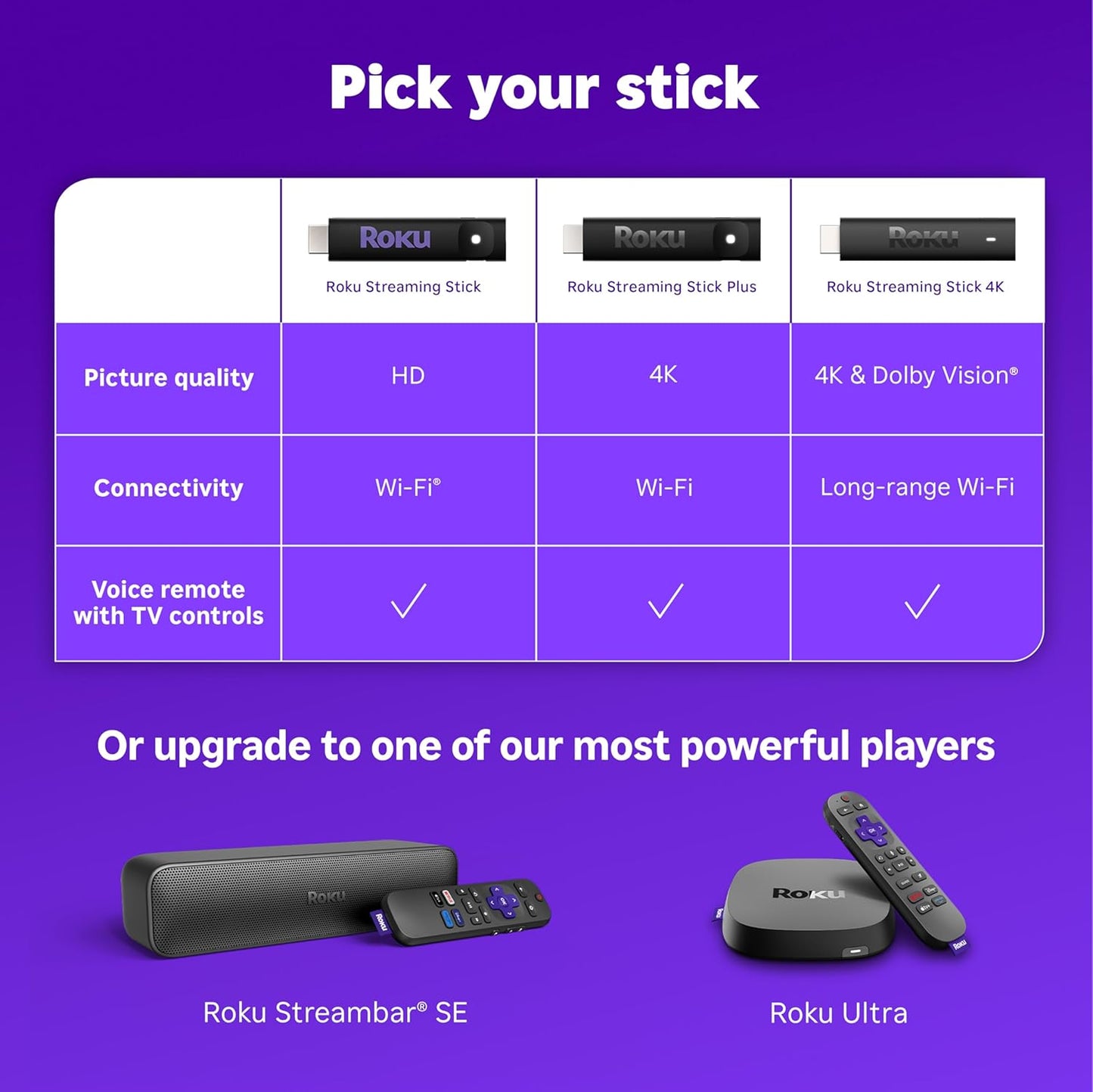 Roku TV Stick 4K HDR & Dolby Vision